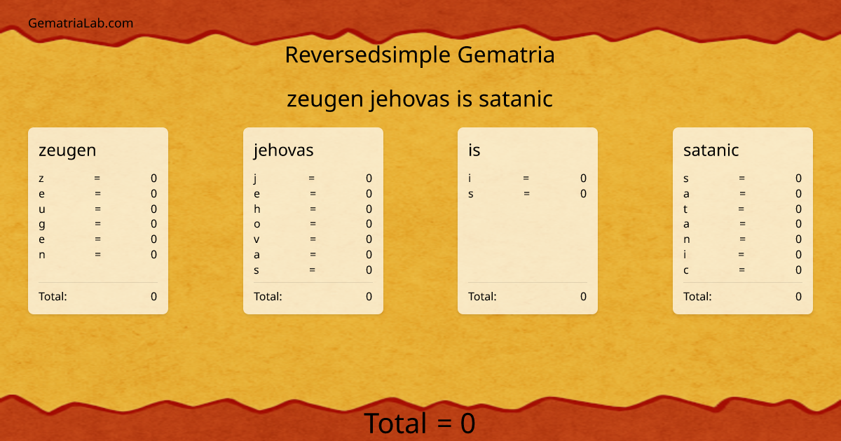 zeugen jehovas is satanic in reversedsimple Gematria
